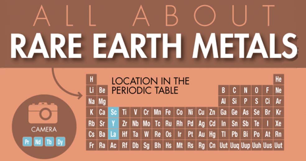 All About Rare Earth Metals [Infographic]