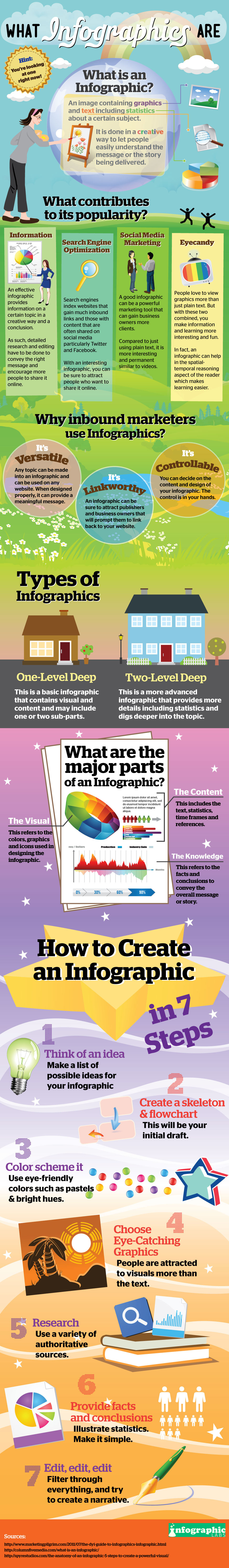 Infographics Defined