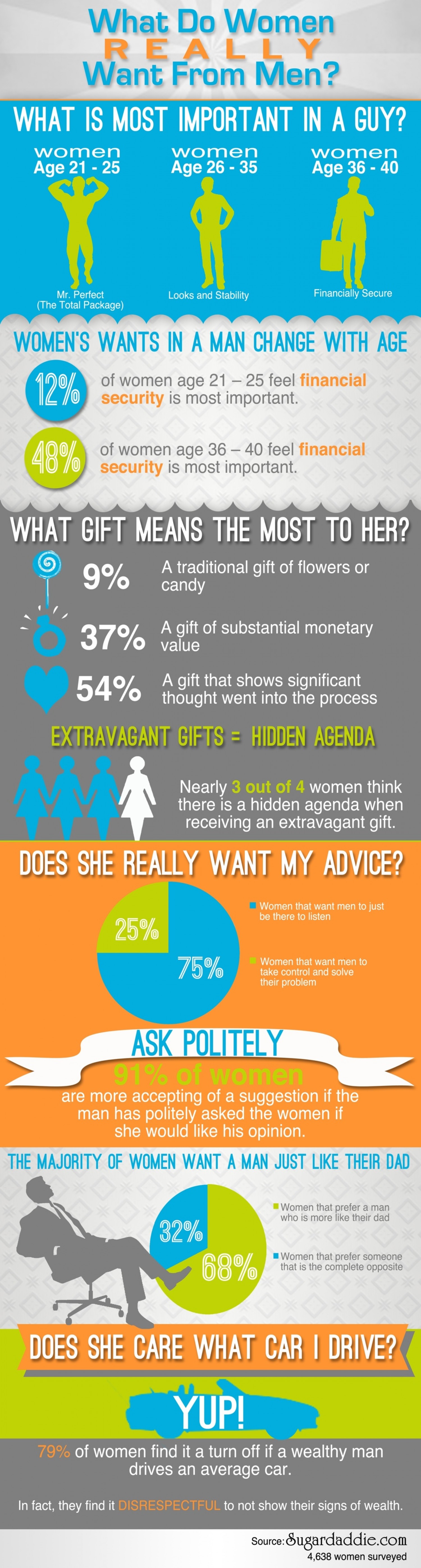 What Do Women Really Want From Men?