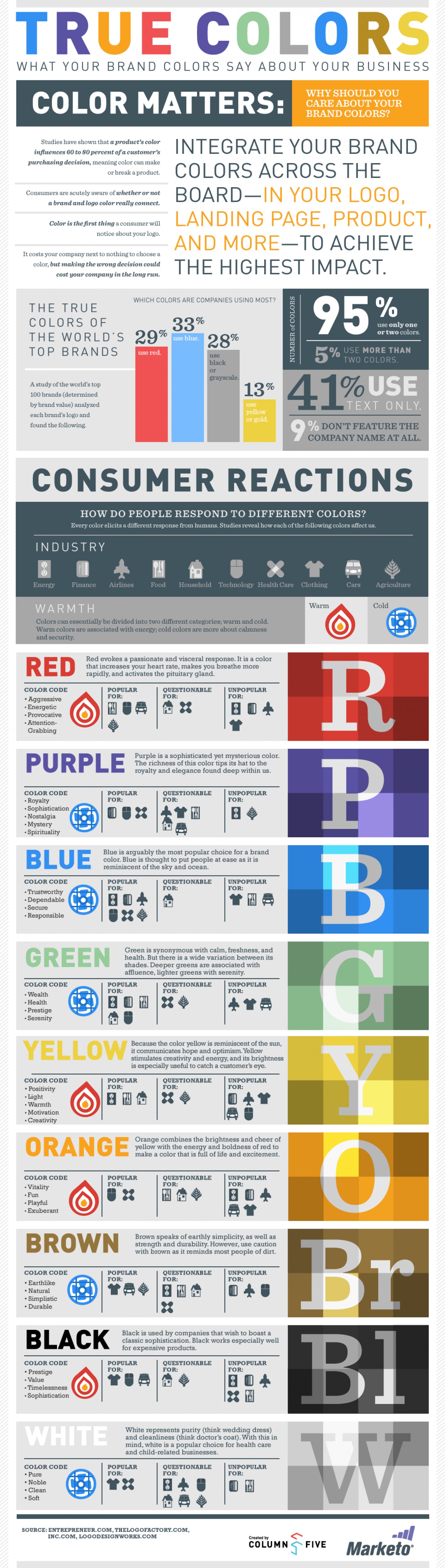 True Colors: What Your Brand Colors Say About Your Business