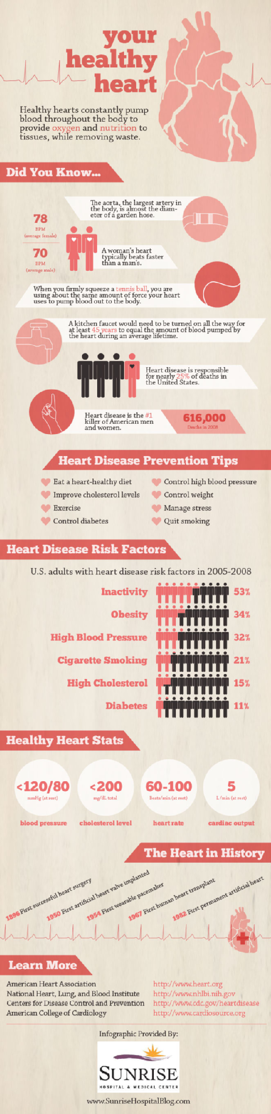 Tips for Heart Health and Heart Disease Prevention