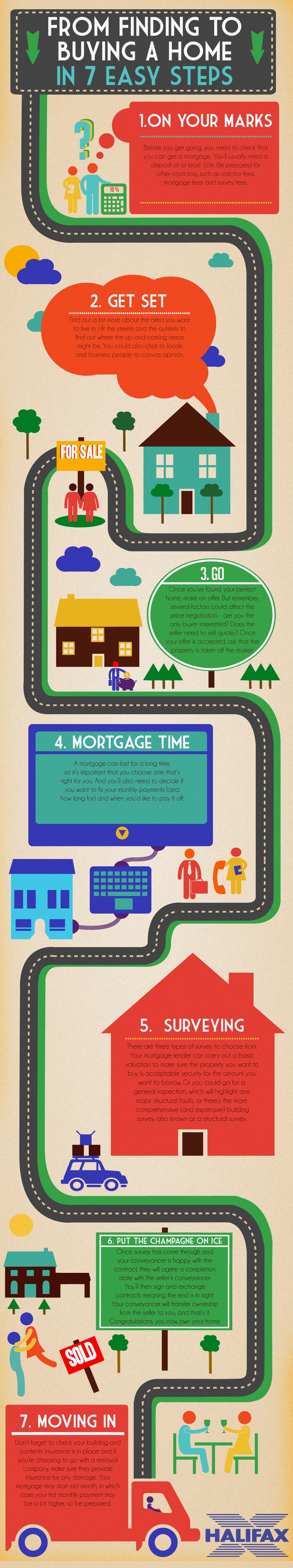 Buying a Home in 7 Easy Steps
