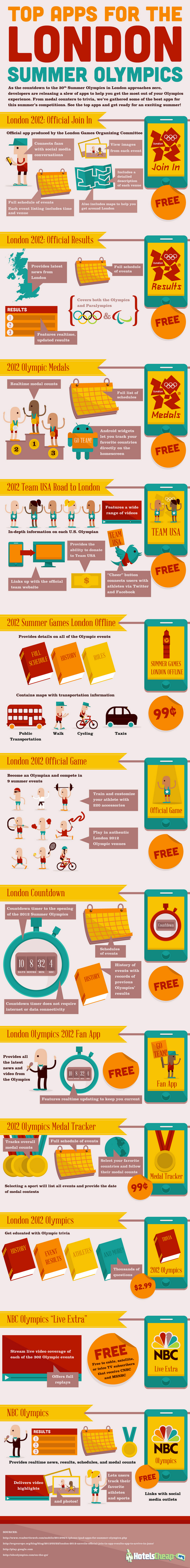 Top Apps for the London Summer Olympics