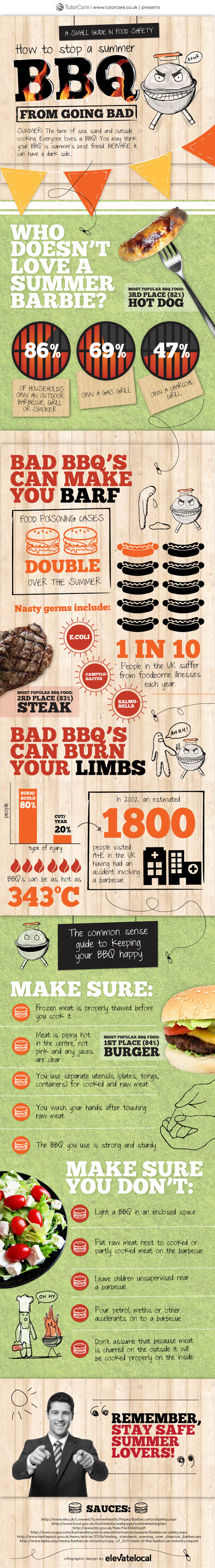 How To Stop a Summer BBQ From Going Bad