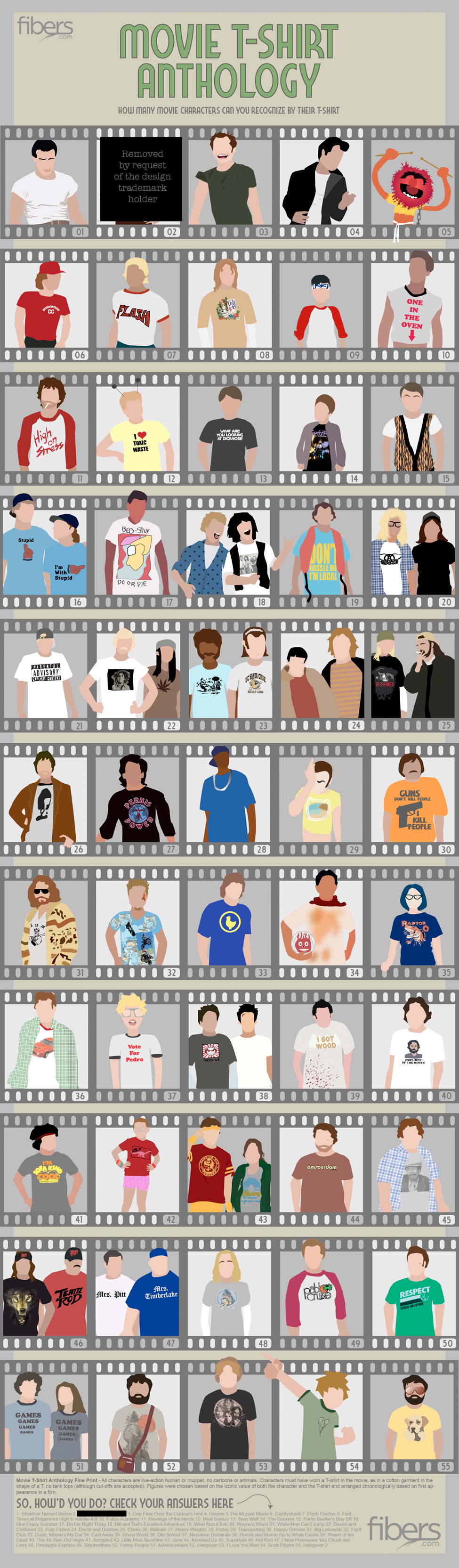 Movie & Television T-Shirt Anthology