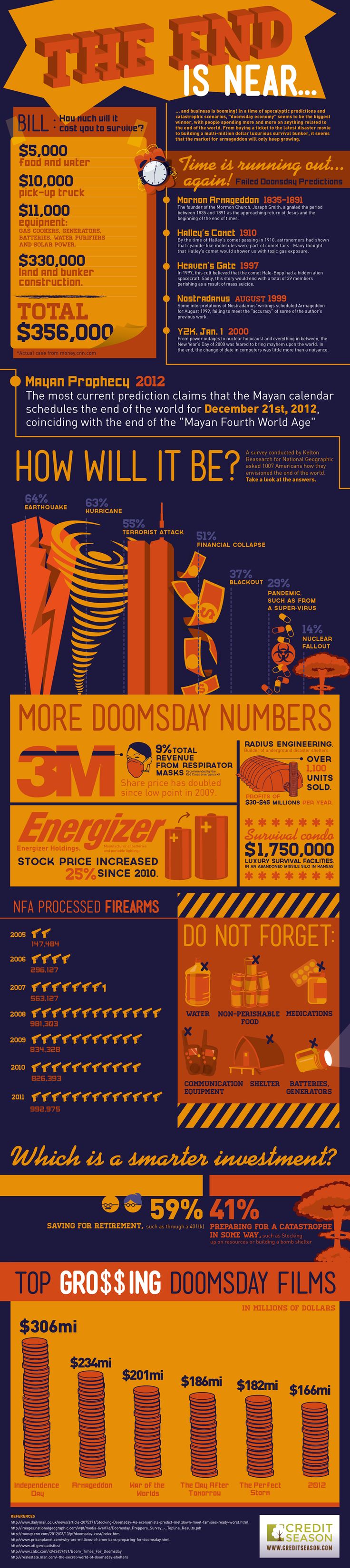 Doomsday Economy: The End Is Near!