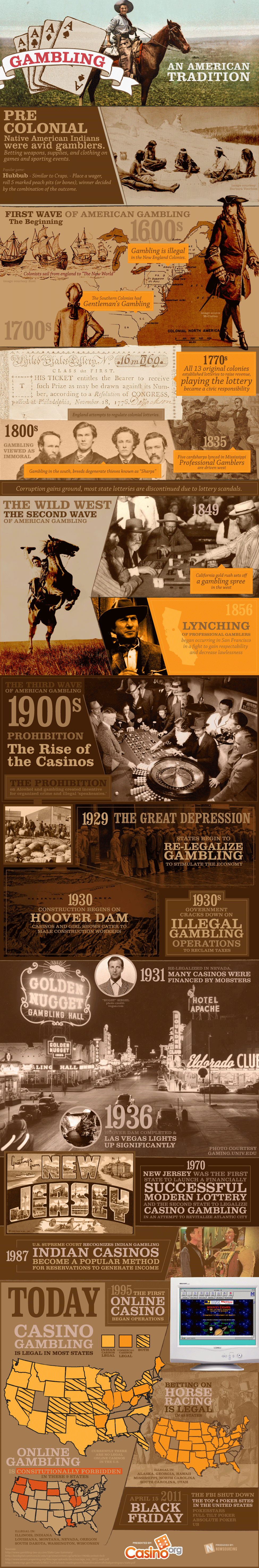 The History of American Gambling