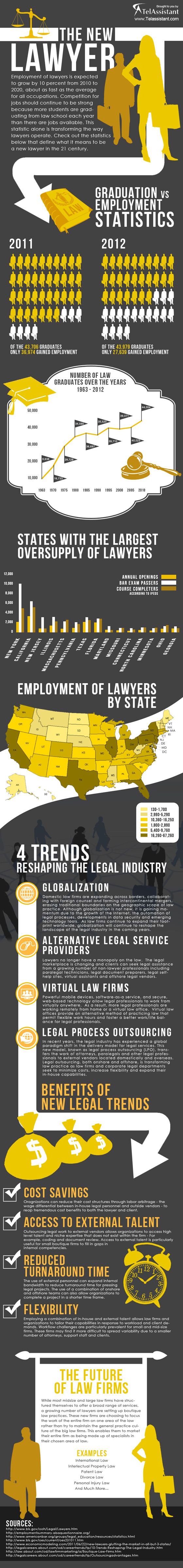 The New Lawyer: Trends That Are Reshaping the Legal Industry 