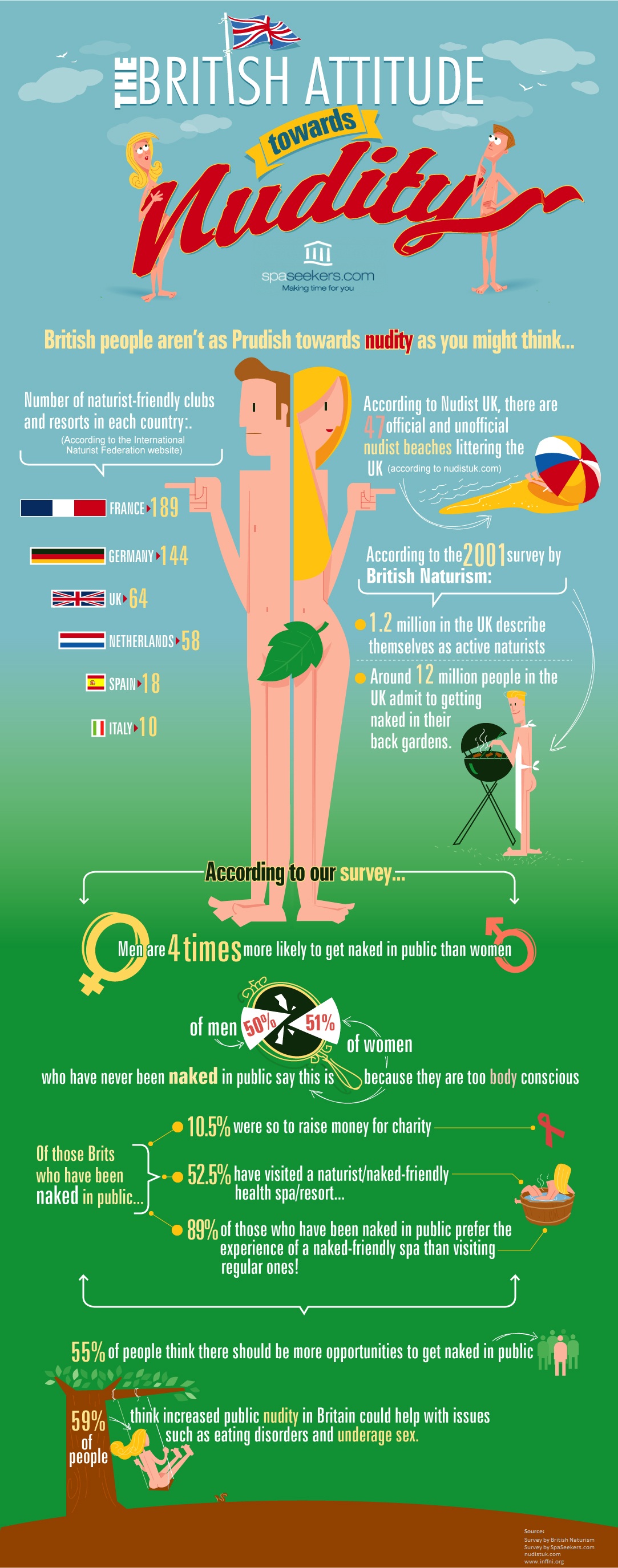 The British Attitude Towards Nudity Infographic The British Attitude Towards Nudity Infographic