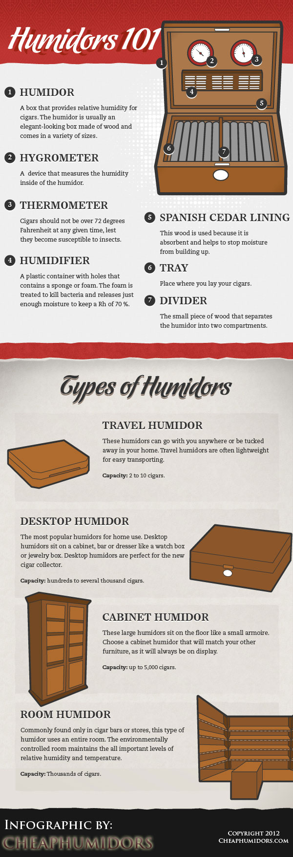 Cigar Humidors 101