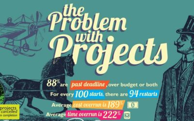 The Problem With Projects