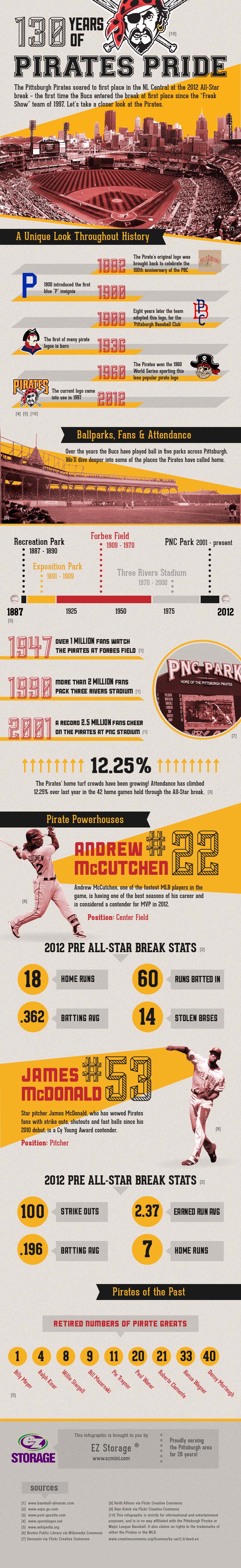 130 Years of Pirates Pride