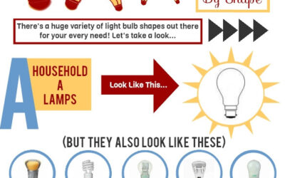 A Guide To Screw-In Light Bulbs (By Shape)