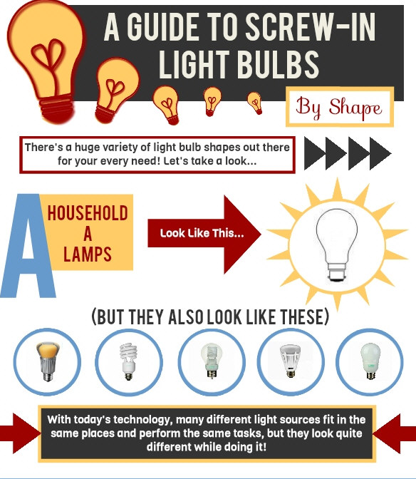 A Guide To ScrewIn Light Bulbs (By Shape) [Infographic]