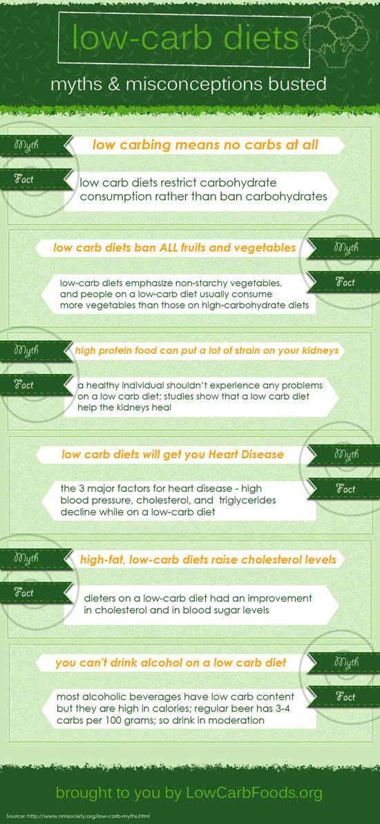 Low Carb Diet Myths and Misconceptions