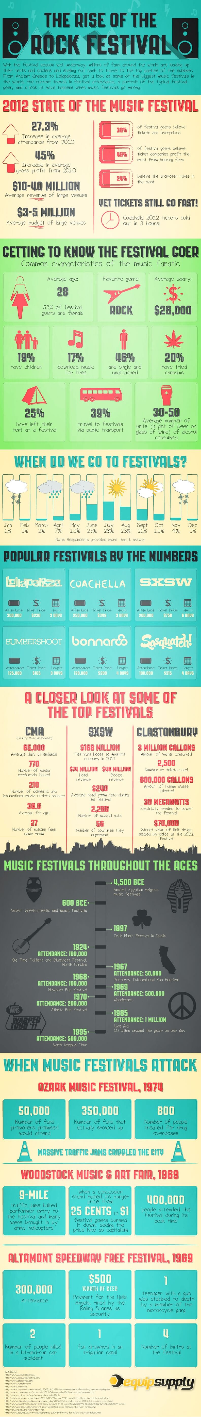 The Rise of Rock Music Festivals