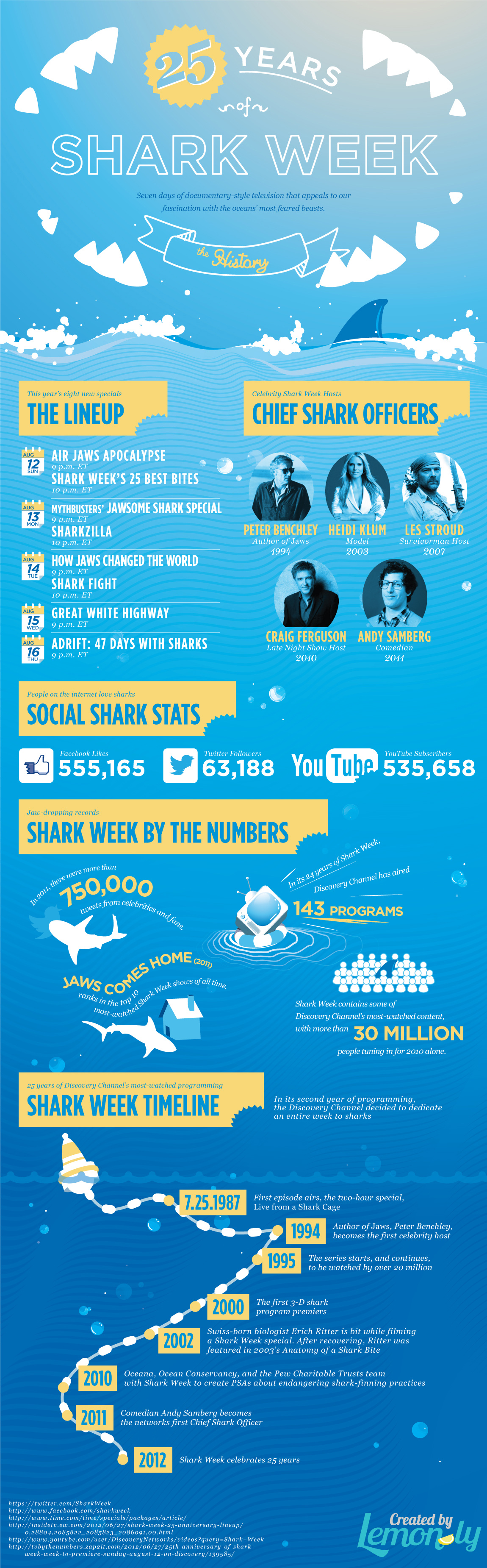 25 Years of Shark Week