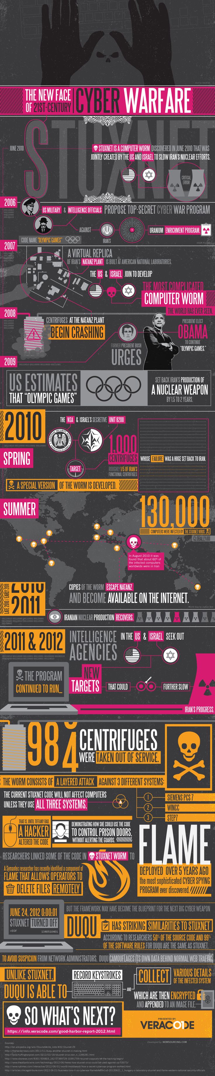 Stuxnet: The New Face of Cyber Warfare
