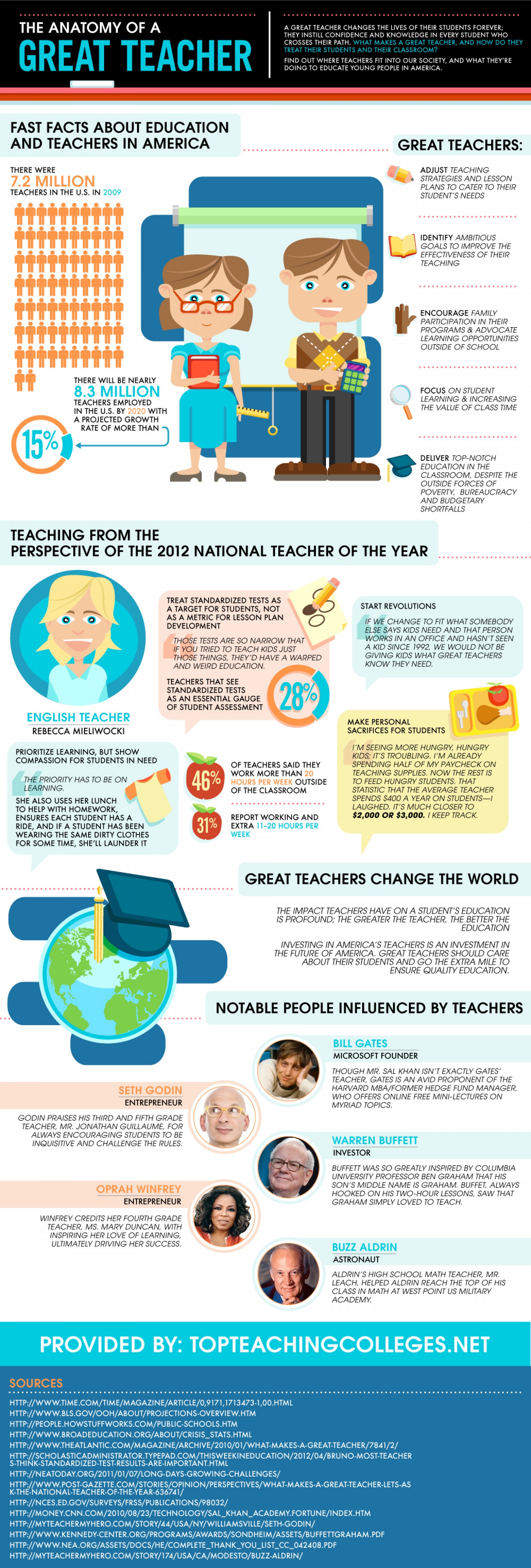 The Anatomy of a Great Teacher