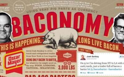 Baconomy: The Art of Bacon Barter