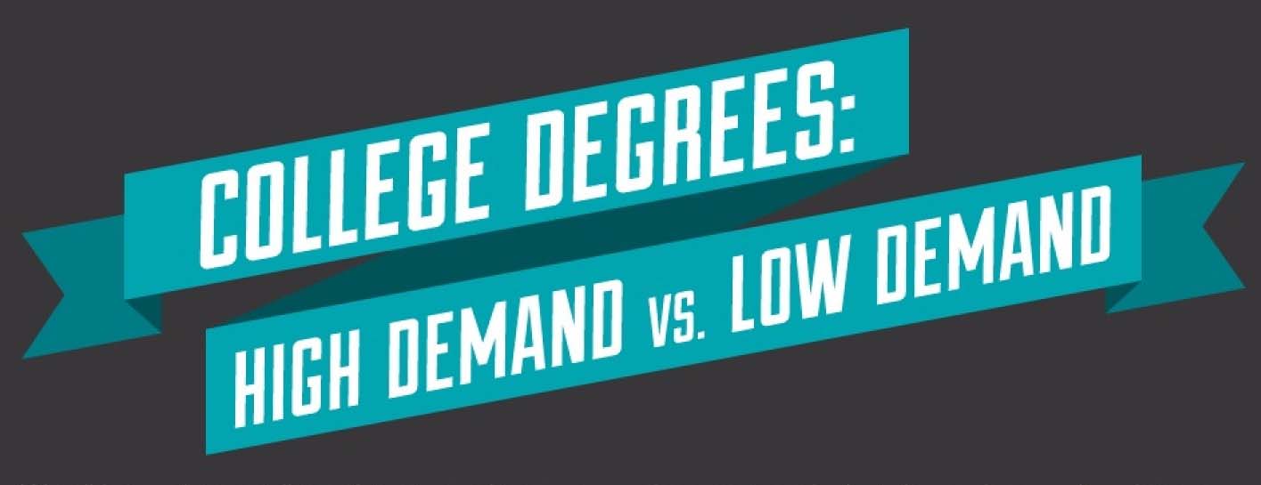 College Degrees: High Demand vs. Low Demand [Infographic]