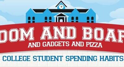 College Student Spending Habits