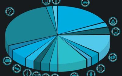 How Small Businesses Are Spending Their Money