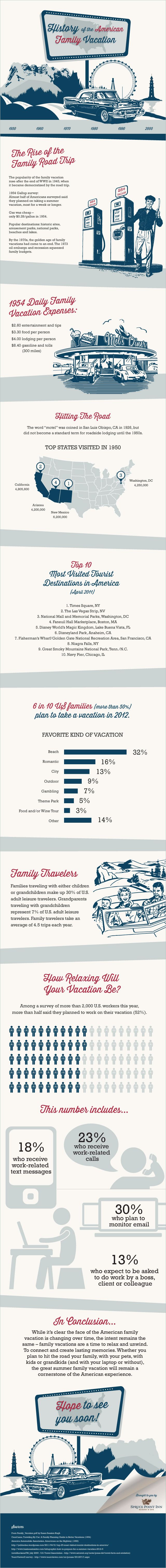 History of the American Family Vacation