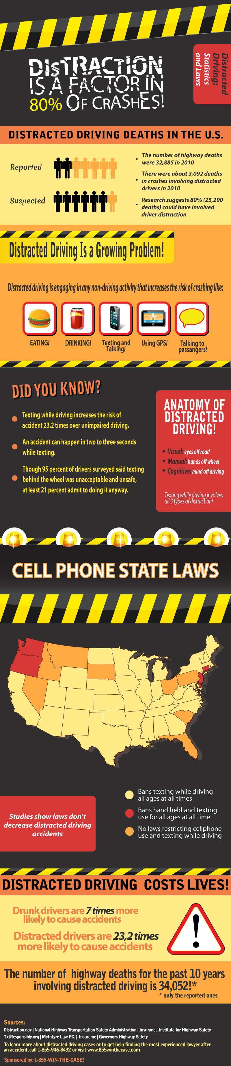 Distracted Driving: Statistics and Laws