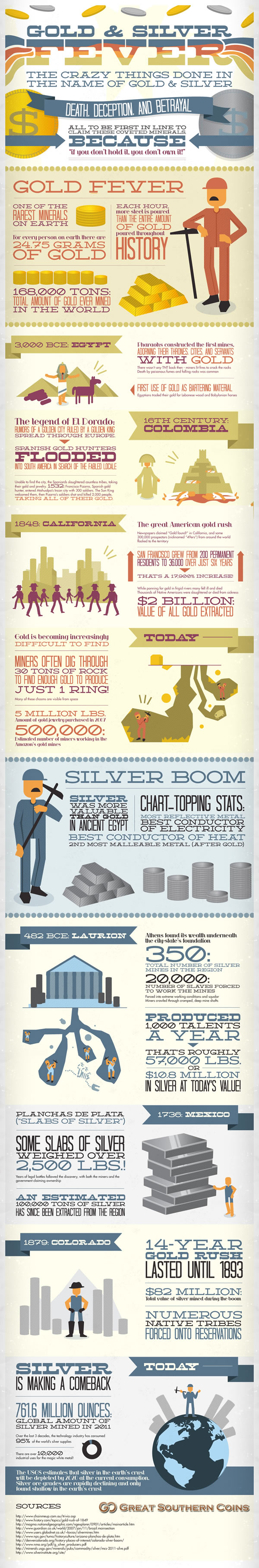 Gold and Silver Fever