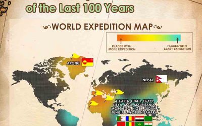The Greatest Explorers of the Last 100 Years
