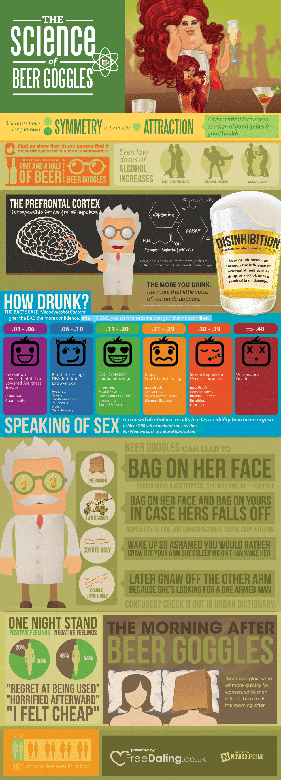 The Science of Beer Goggles