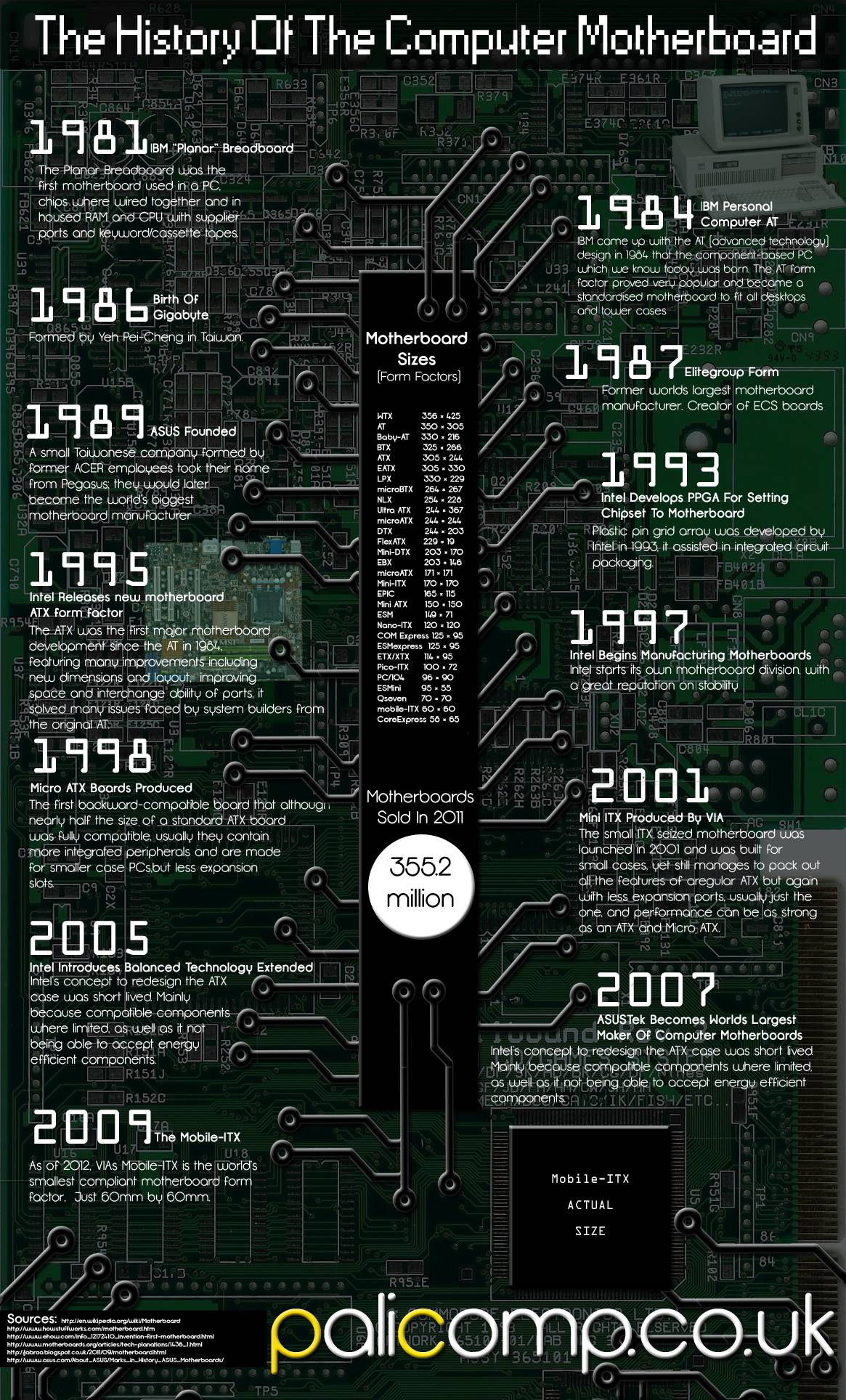 The History Of The Motherboard