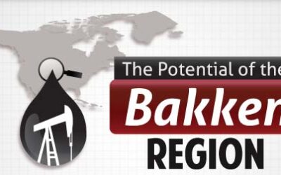 The Potential of the Bakken Region