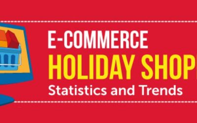 E-commerce Holiday Shopping Statistics and Trends