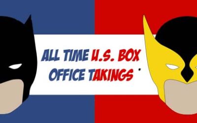 Marvel Vs. DC At The U.S. Box Office