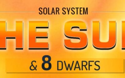 Solar System – The Sun and 8 Planets