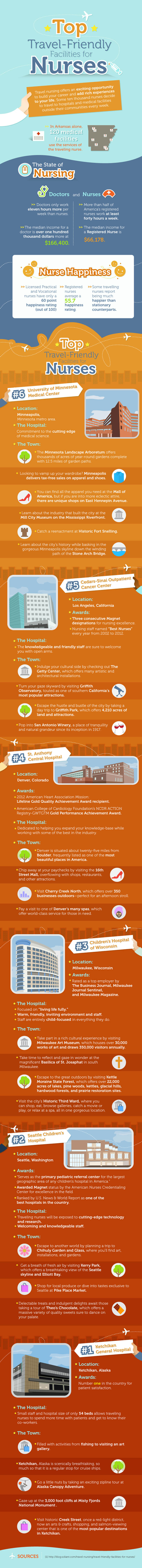 Top Travel Friendly Facilities For Nurses