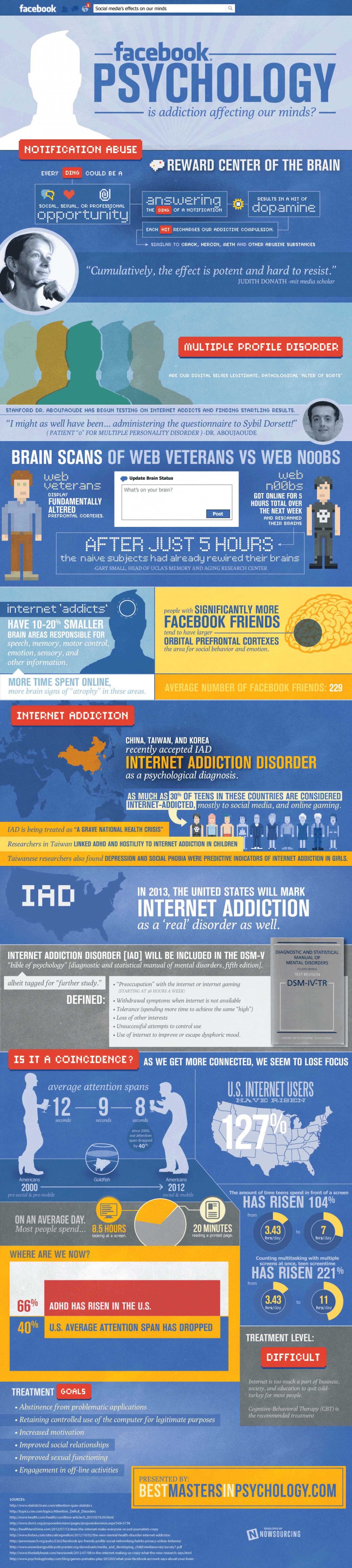 Facebook Psychology: Is Addiction Affecting Our Minds