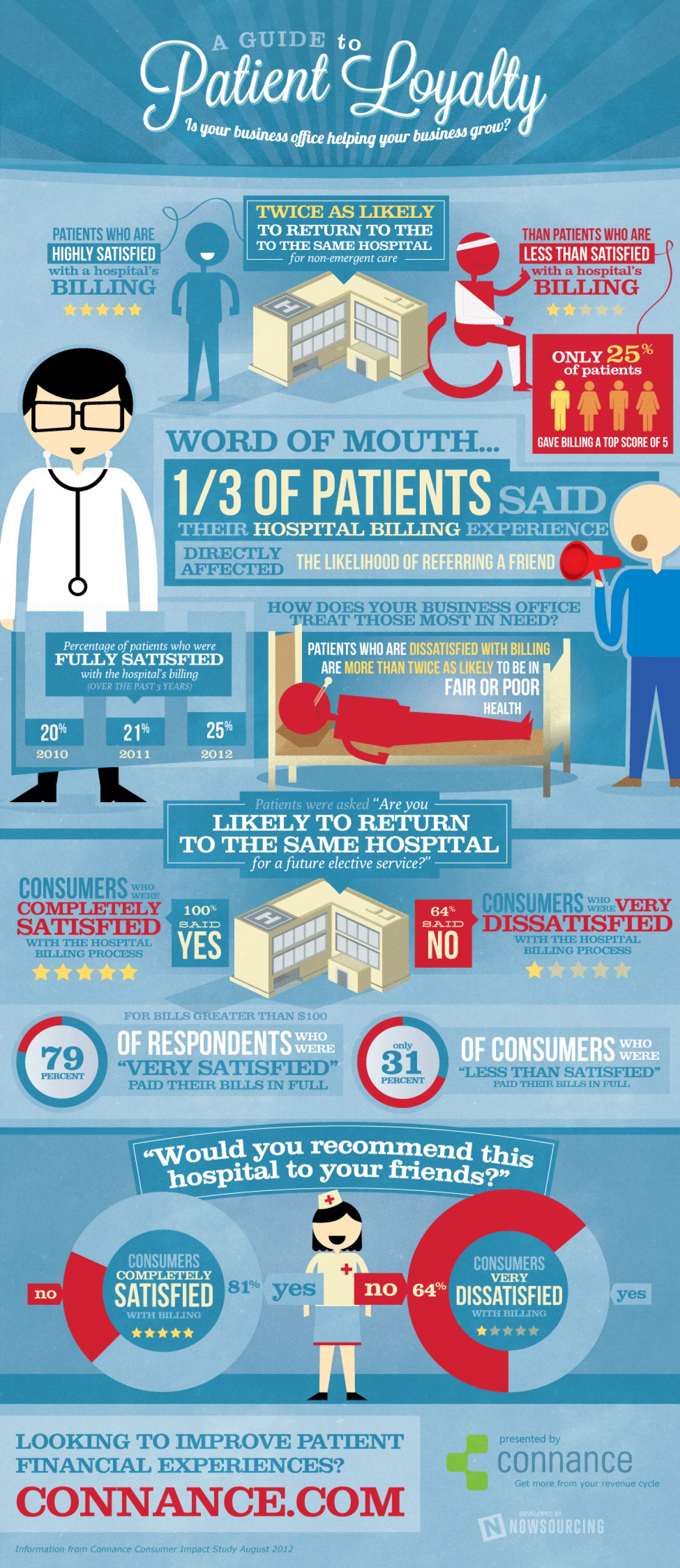 A Guide to Patient Loyalty 