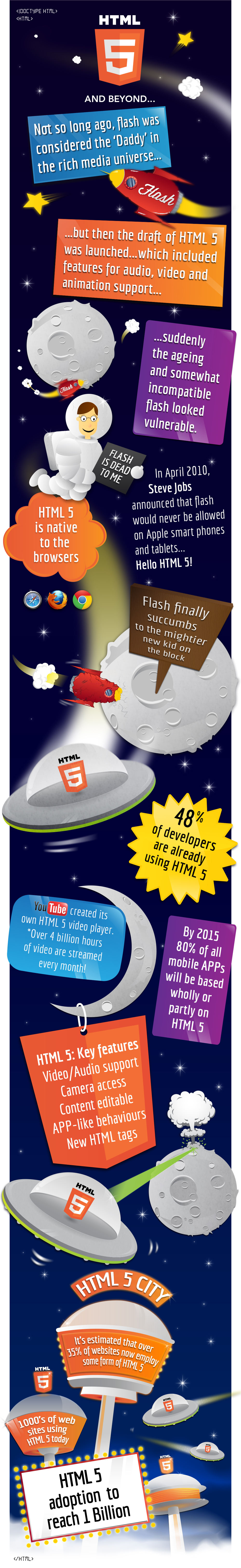 HTML 5 & Beyond