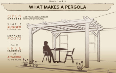 Pergolas: Outdoor Living in Style