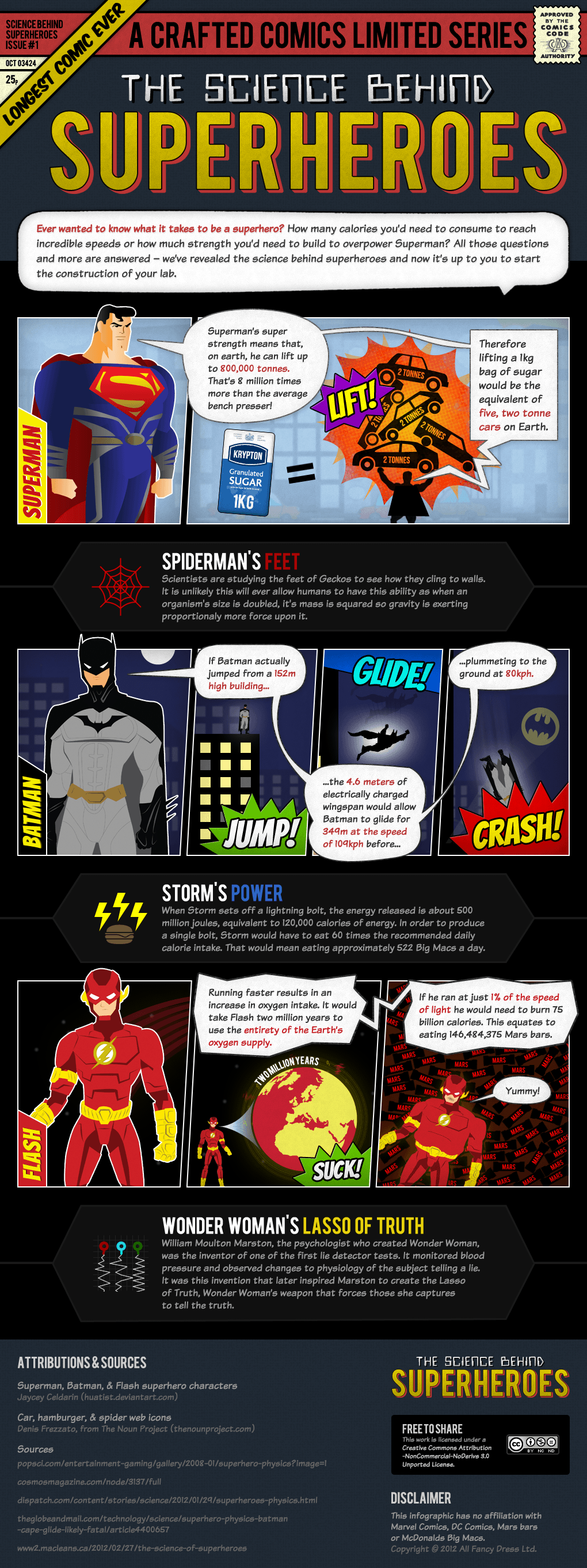 The Science Behind the Superheroes