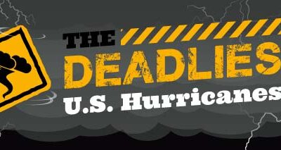 The Deadliest U.S. Hurricanes