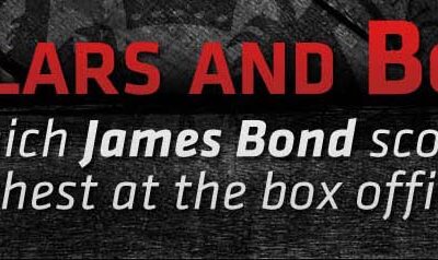 Dollars and Bonds