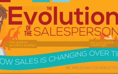 The Evolution of the Salesperson