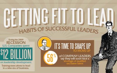 Getting Fit to Lead: Habits of Successful Leaders