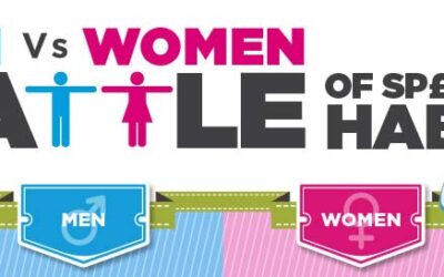 Men vs. Women: Battle of Spending Habits