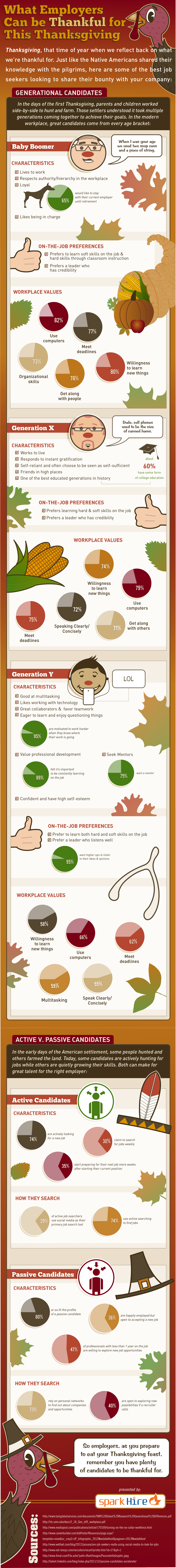 What Employers Can Be Thankful For This Thanksgiving