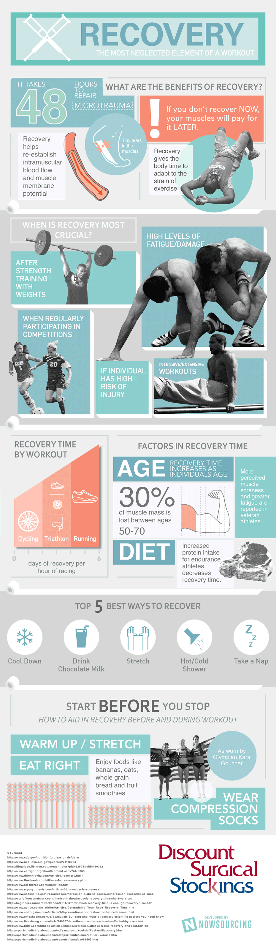 Recovery: The Most Neglected Element of a Workout